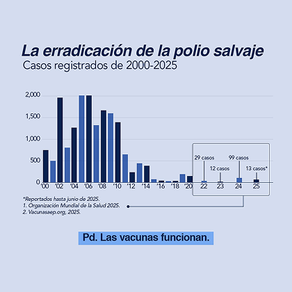Post de Salud en Corto