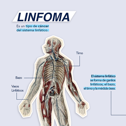 Post de Salud en Corto